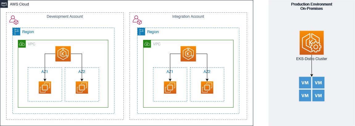 Cluster Architecture